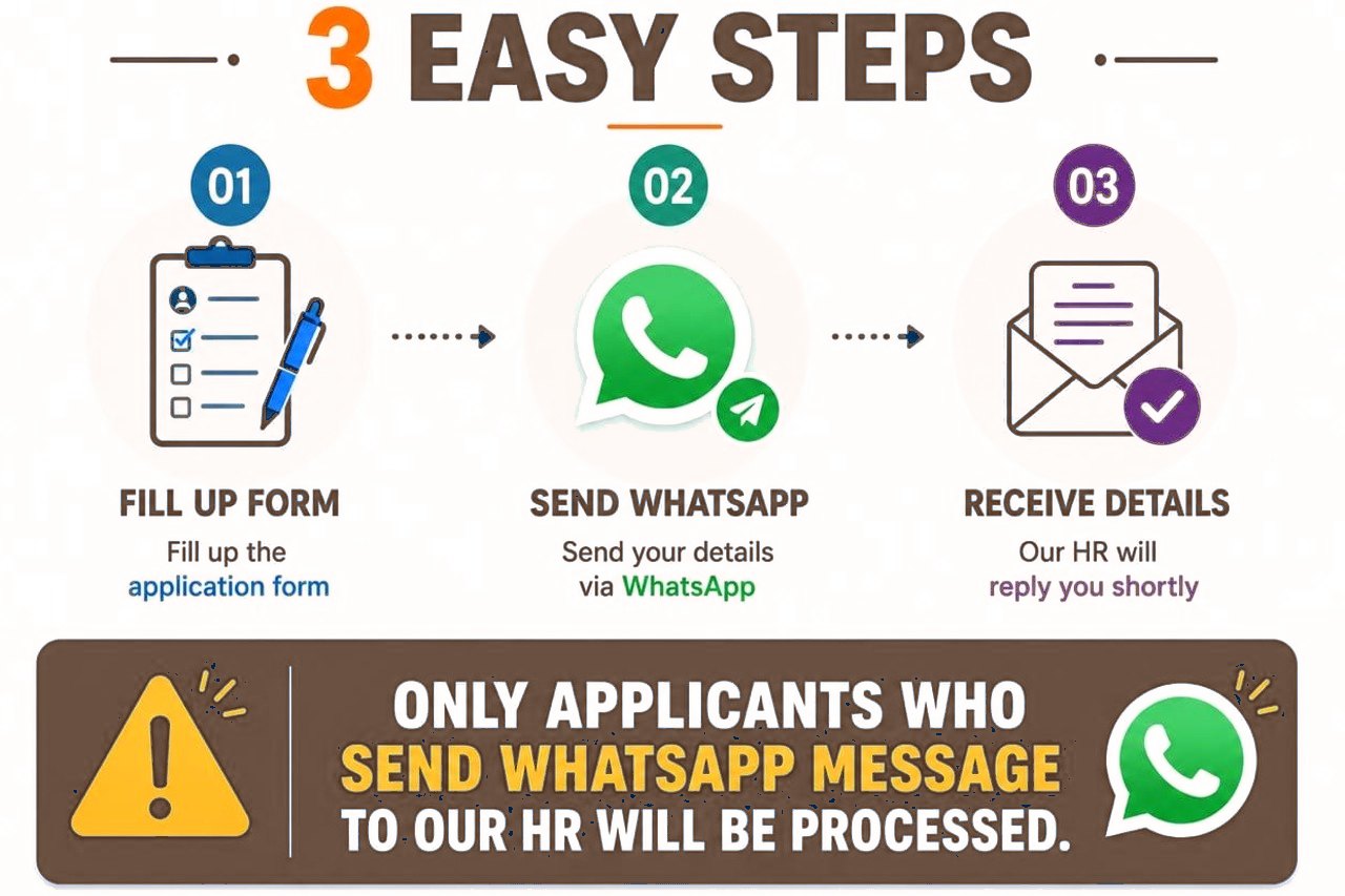 Three steps: fill up the form, send a WhatsApp message, receive the details